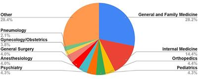 Medical residency in Portugal: a cross-sectional study on the working conditions